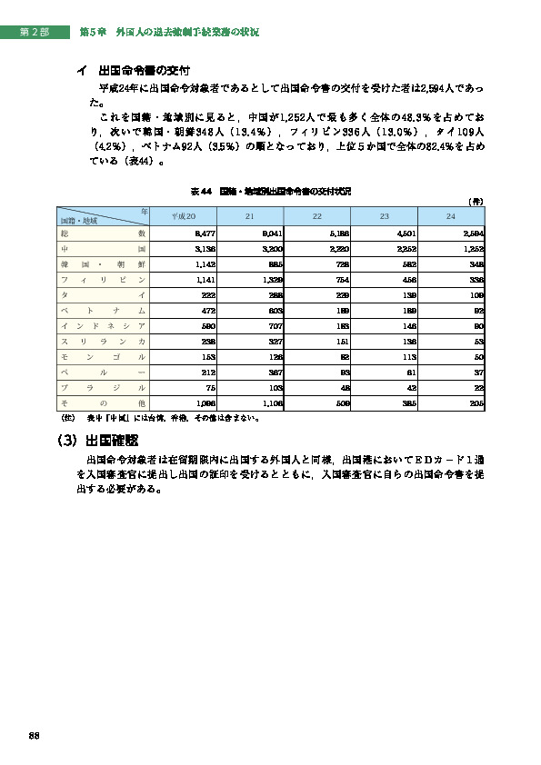 表 44　国籍・地域別出国命令書の交付状況