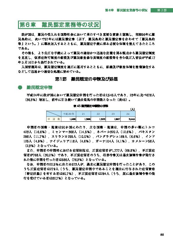 表 45 難民認定申請数の推移