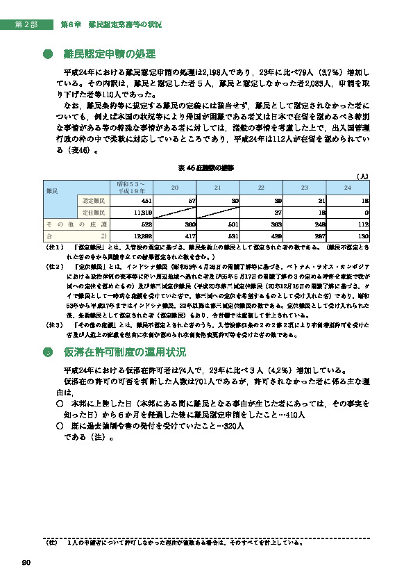 表 46 庇護数の推移