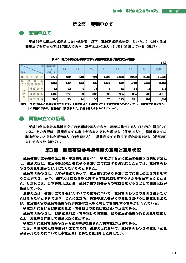 表 47　難民不認定処分等に対する異議申立数及び処理状況の推移