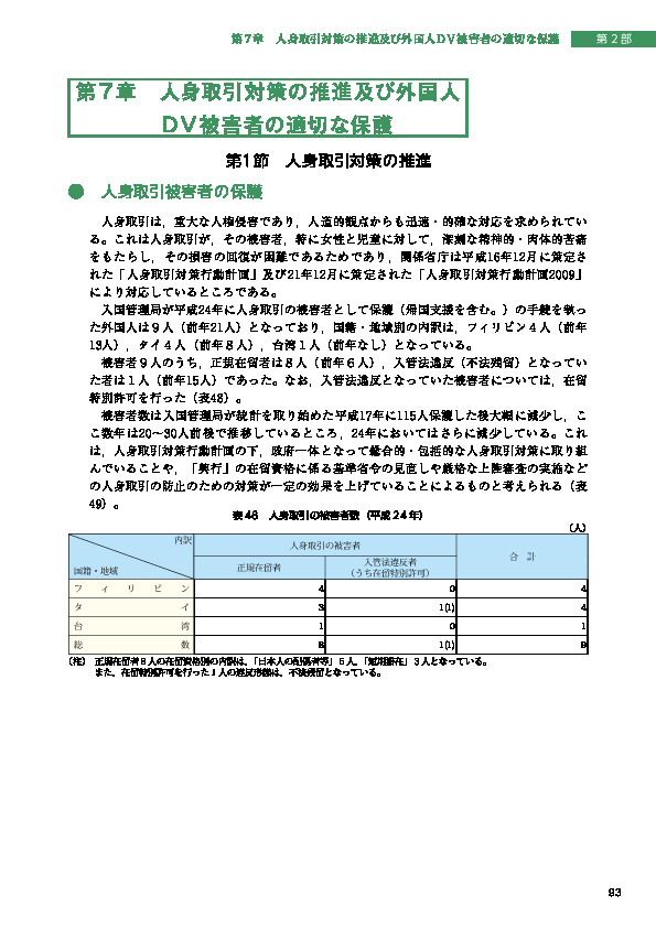 表 48　人身取引の被害者数（平成 24 年）