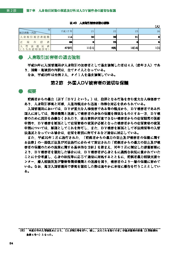 表 49　人身取引被害者数の推移