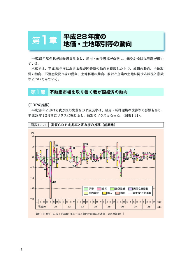 図表1-1-1 実質ＧＤＰ成長率と寄与度の推移（前期比）