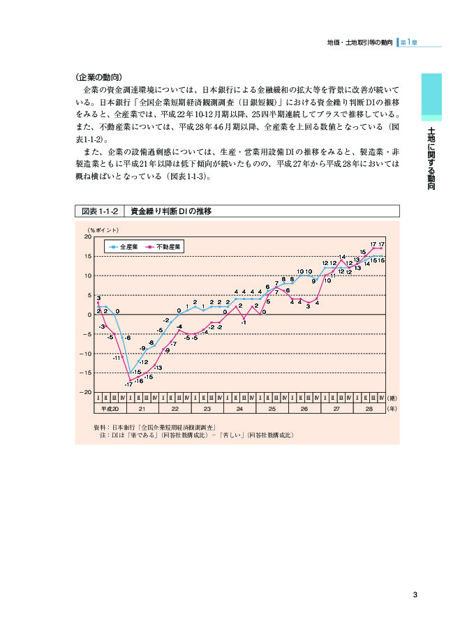 図表1-1-2 資金繰り判断DIの推移