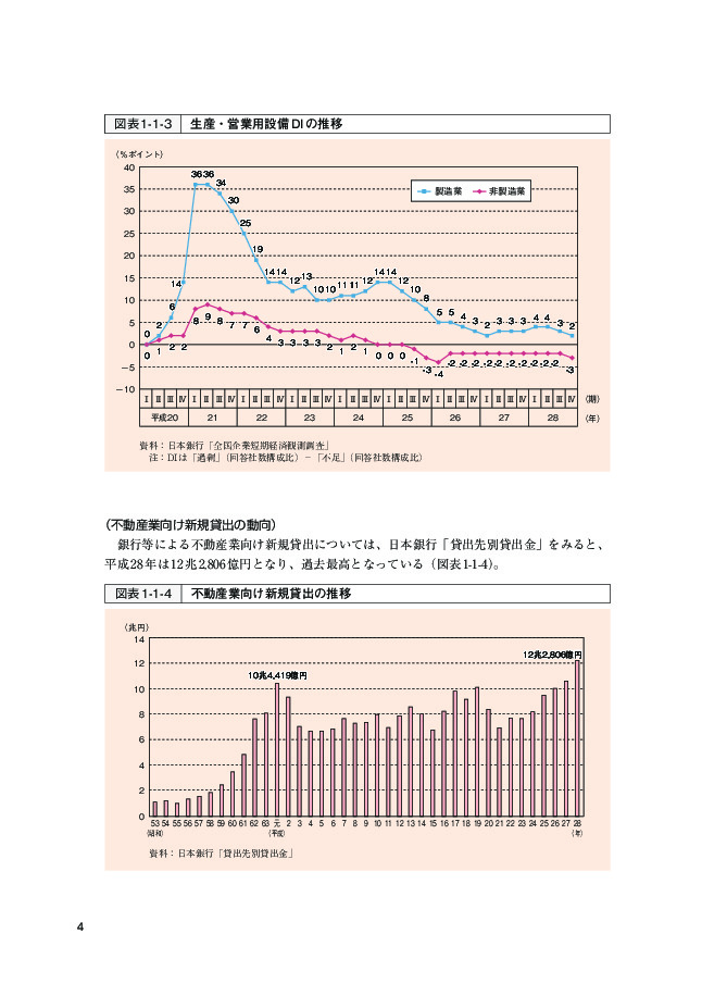 図表1-1-3 生産・営業用設備DIの推移