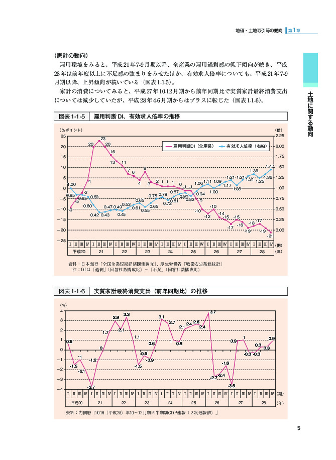 図表1-1-5 雇用判断DI、有効求人倍率の推移