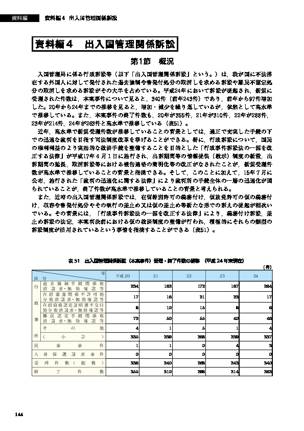 表 51　出入国管理関係訴訟（本案事件）受理・終了件数の推移　（平成 24 年末現在）