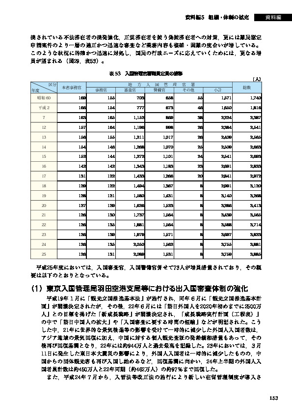 表 53　入国管理官署職員定員の推移