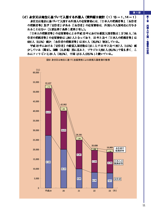 図９ 身分又は地位に基づく在留資格による新規入国者数の推移