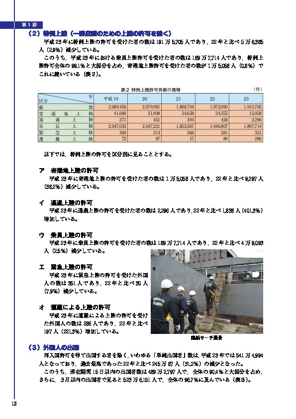 表２ 特例上陸許可件数の推移