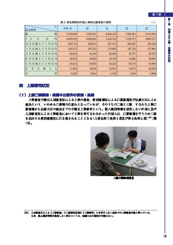 表３ 滞在期間別外国人単純出国者数の推移