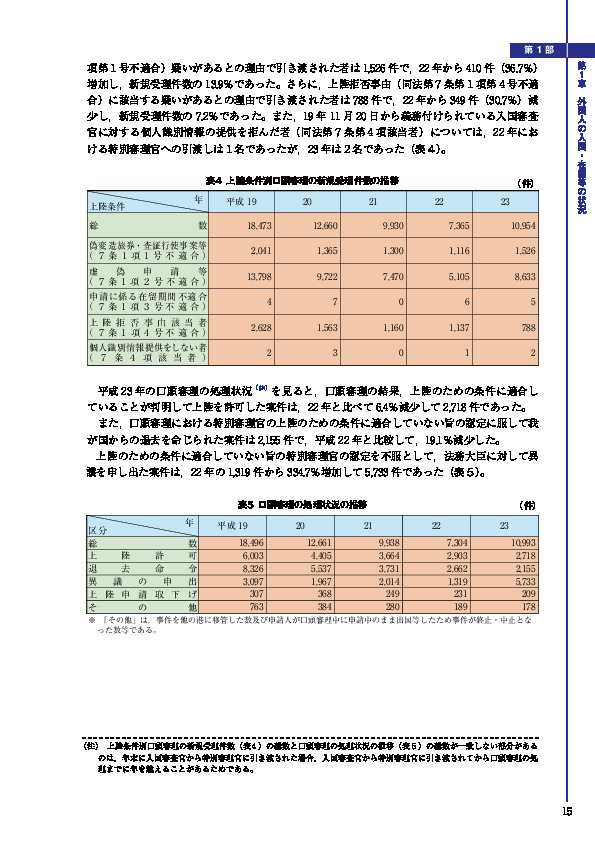 表４ 上陸条件別口頭審理の新規受理件数の推移