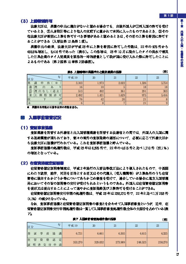 表６ 上陸審判の異議申出と裁決結果の推移