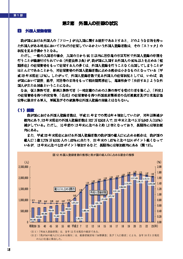 図 12 外国人登録者数の推移と我が国の総人口に占める割合の推移