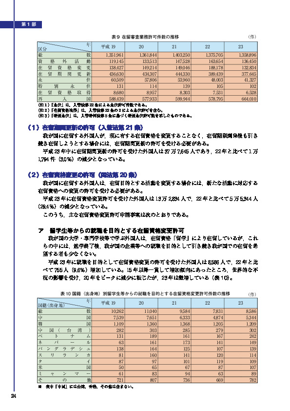 表９ 在留審査業務許可件数の推移