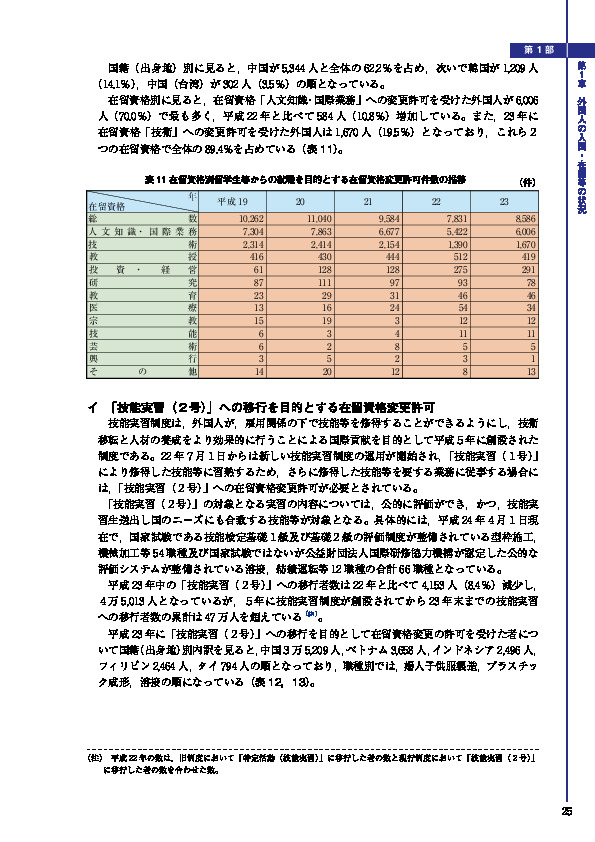 表 11 在留資格別留学生等からの就職を目的とする在留資格変更許可件数の推移