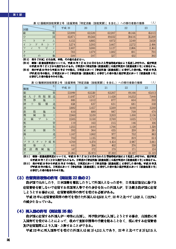 表 12 国籍別技能実習２号（在留資格「特定活動（技能実習）」を含む。）への移行者数の推移