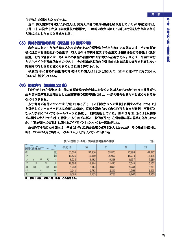 表 14 国籍（出身地）別永住許可件数の推移