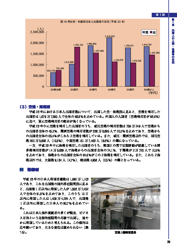 図 16 男女別・年齢別日本人出国者の状況（平成 23 年）