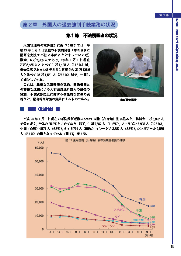 図 17 主な国籍（出身地）別不法残留者数の推移