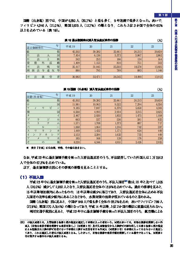 表 18 退去強制事由別入管法違反事件の推移