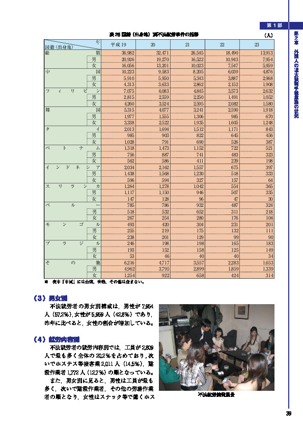 表 26 国籍（出身地）別不法就労事件の推移