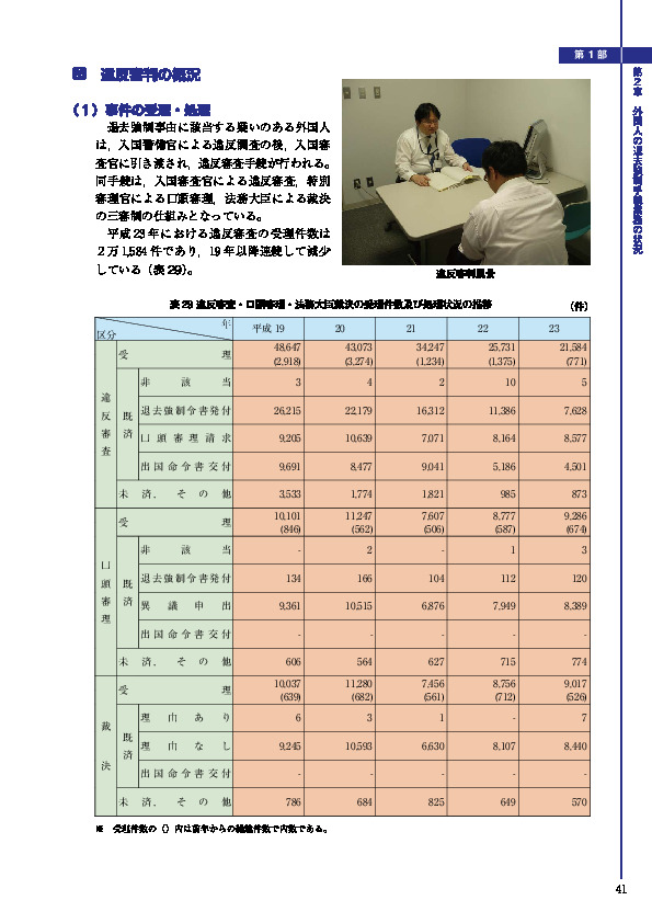 表 29 違反審査・口頭審理・法務大臣裁決の受理件数及び処理状況の推移