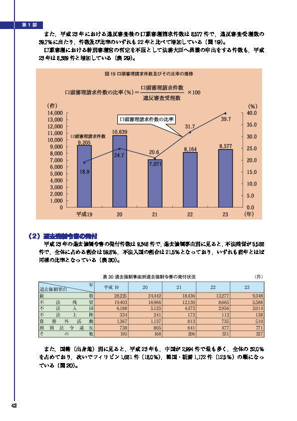 図 19 口頭審理請求件数及びその比率の推移