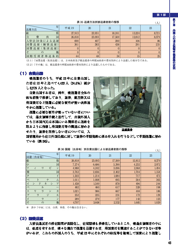 表 35 送還方法別被送還者数の推移