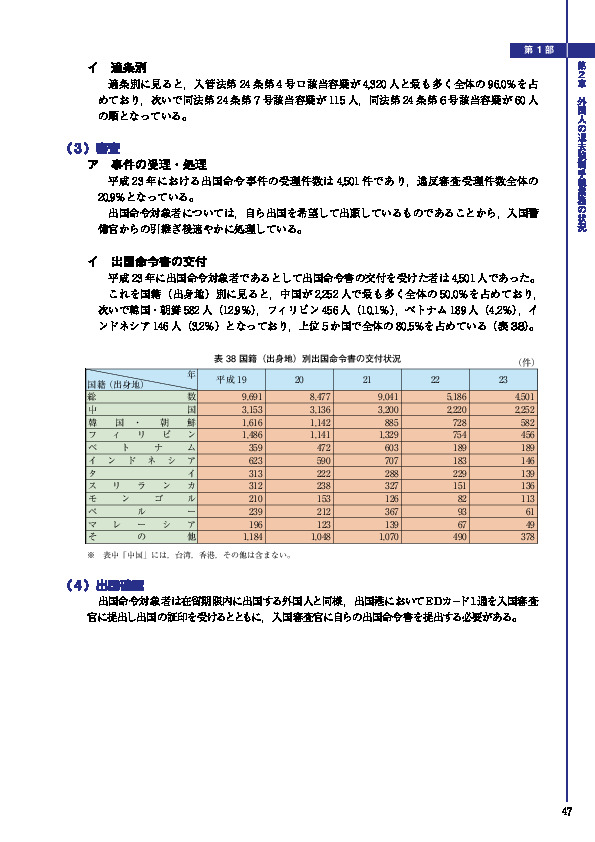 表 38 国籍（出身地）別出国命令書の交付状況