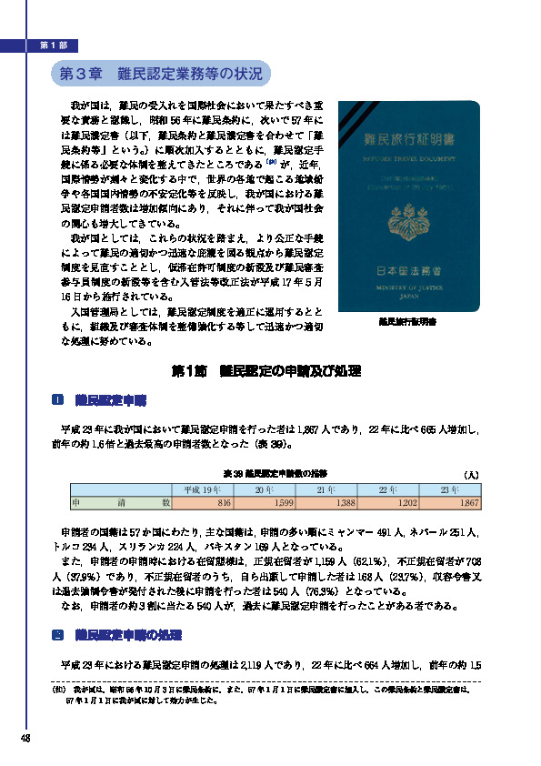 表 39 難民認定申請数の推移