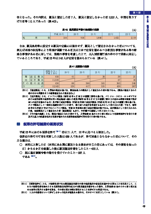 表 41 庇護数の推移