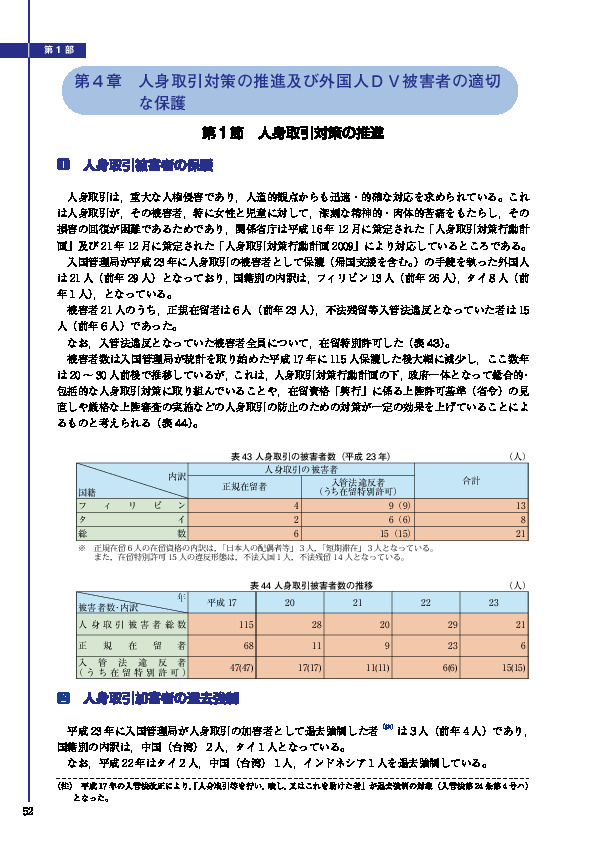 表 43 人身取引の被害者数（平成 23 年）