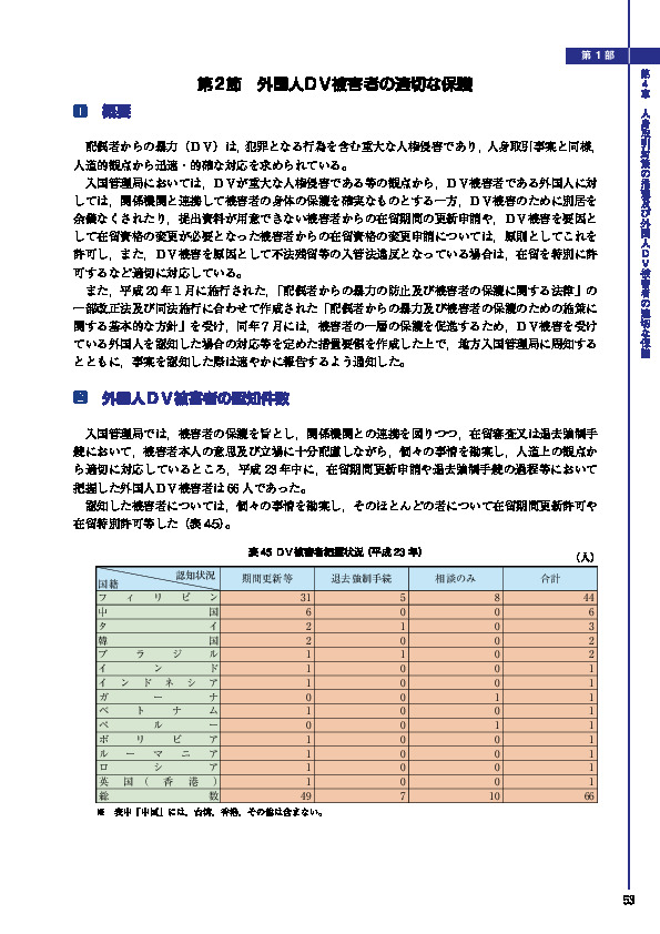 表 45 ＤＶ被害者把握状況（平成 23 年）