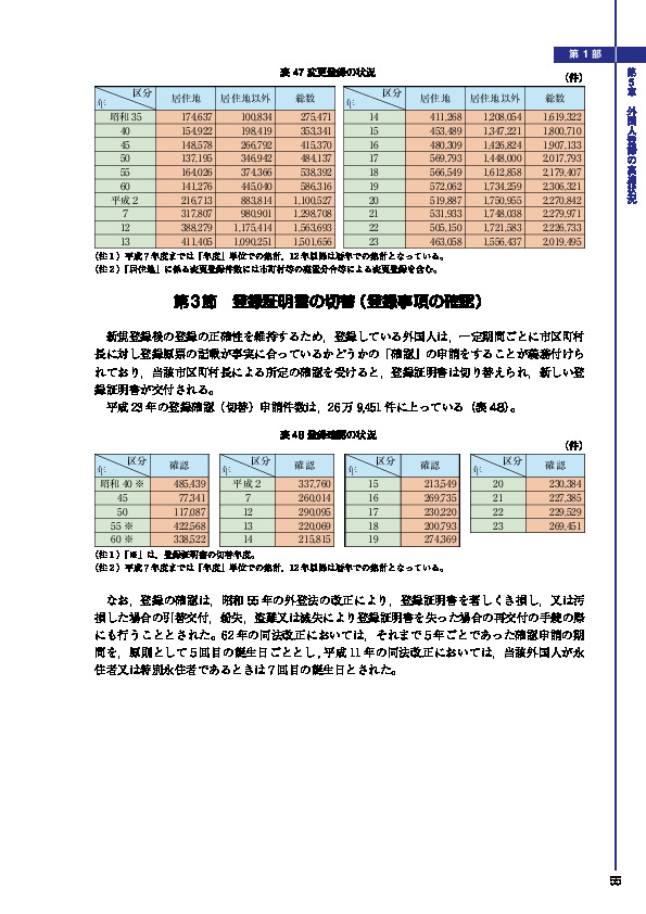 表 47 変更登録の状況