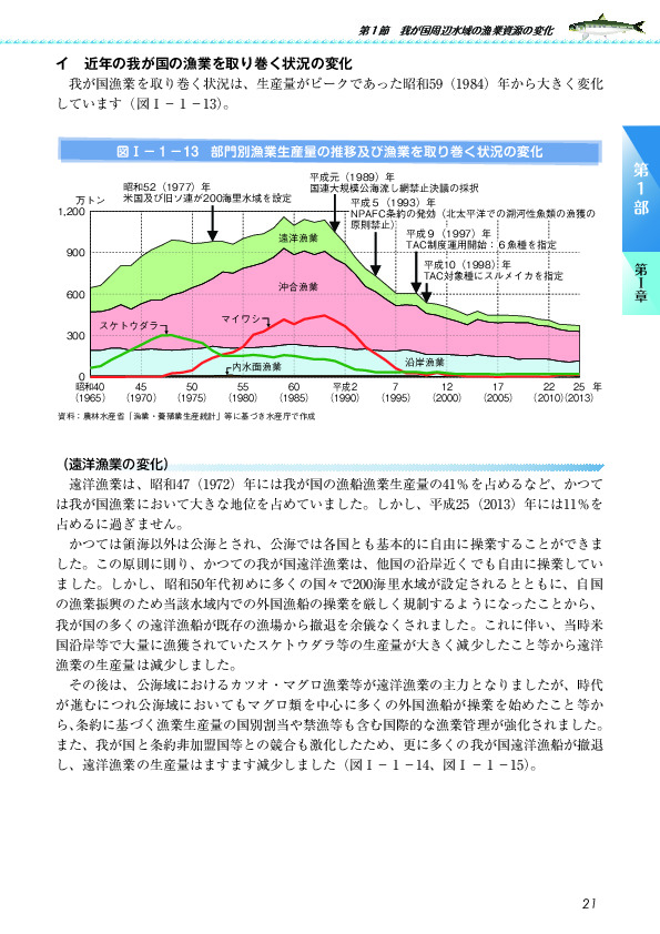 図I-1-13 部門別漁業生産量の推移及び漁業を取り巻く状況の変化