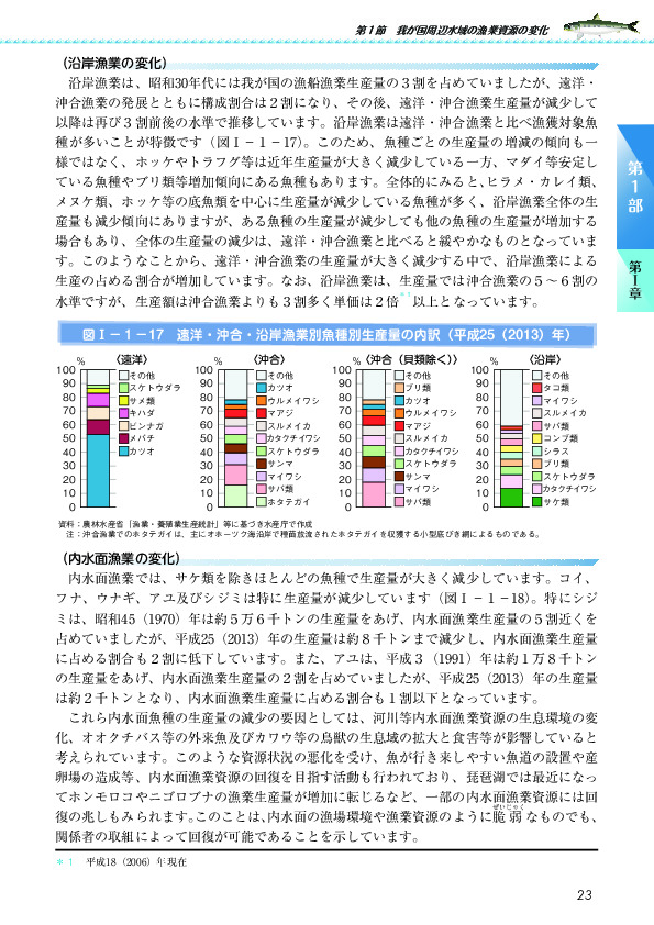 図I-1-17 遠洋・沖合・沿岸漁業別魚種別生産量の内訳(平成25(2013)年)