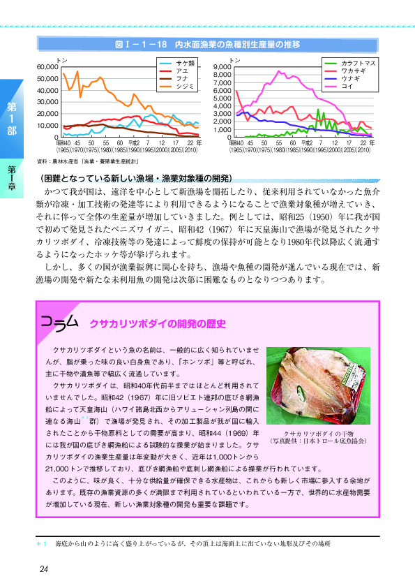 図I-1-18 内水面漁業の魚種別生産量の推移