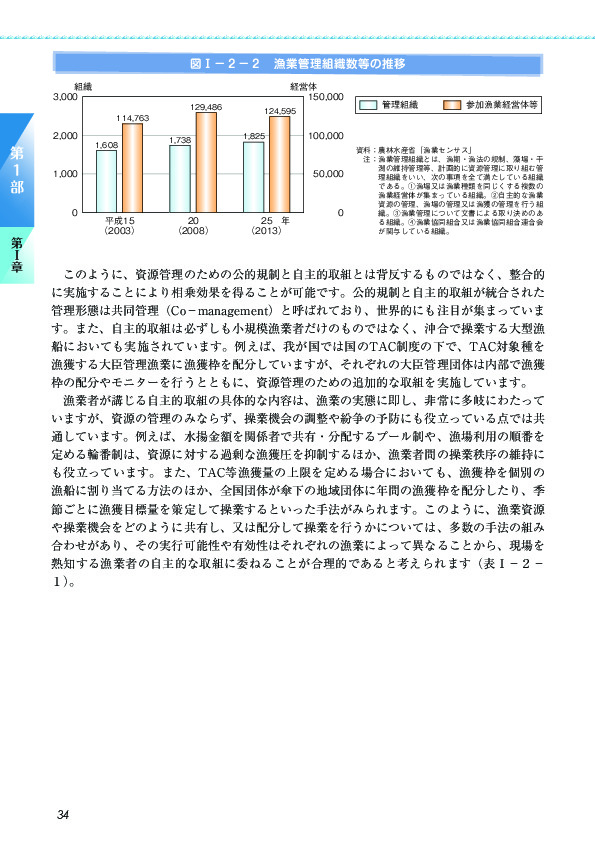 図I-2-2 漁業管理組織数等の推移