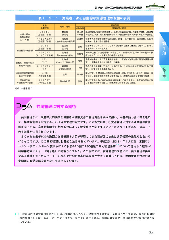 表I-2-1 漁業者による自主的な資源管理の取組の事例