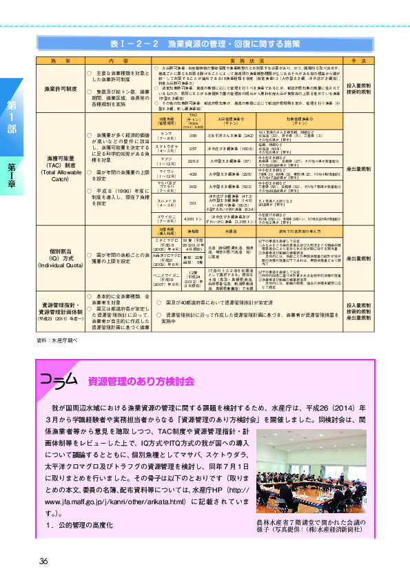 表I-2-2 漁業資源の管理・回復に関する施策