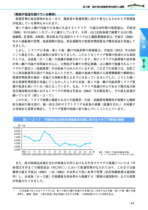 図I-2-7 下関市地方卸売市場南風泊市場におけるトラフグ単価の推移