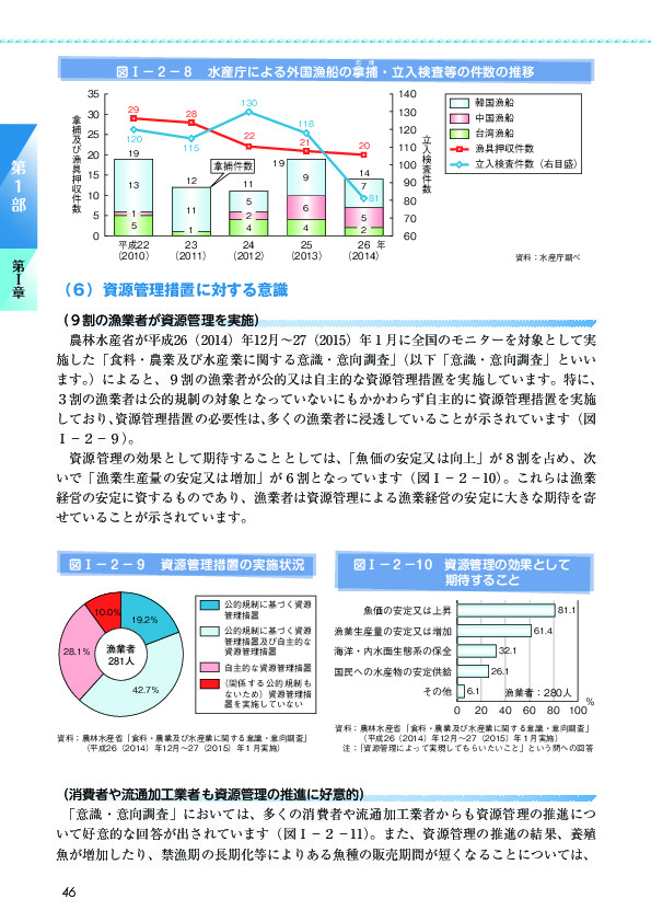 図I-2-8 水産庁による外国漁船の拿捕・立入検査等の件数の推移