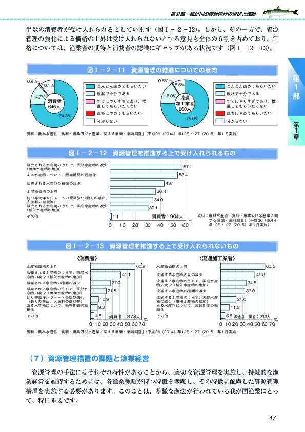 図I-2-11 資源管理の推進についての意向