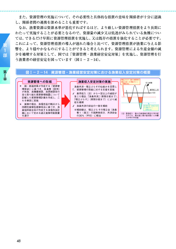 図I-2-14 資源管理・漁業経営安定対策における漁業収入安定対策の概要