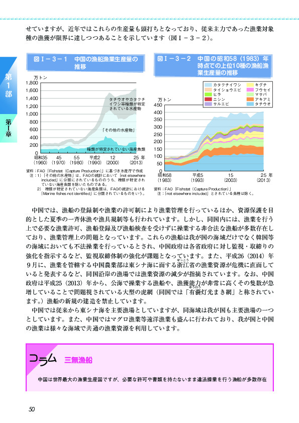 図I-3-1 中国の漁船漁業生産量の推移