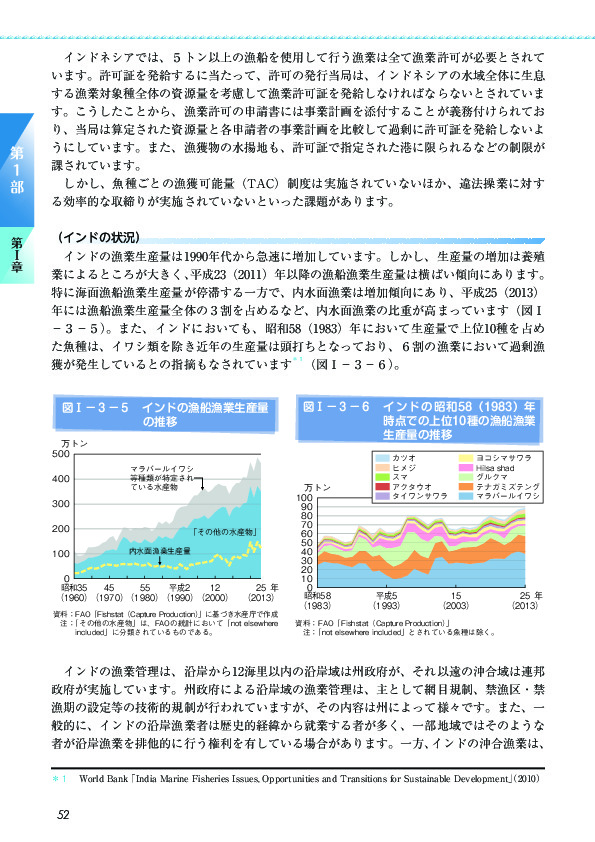 図I-3-5 インドの漁船漁業生産量の推移