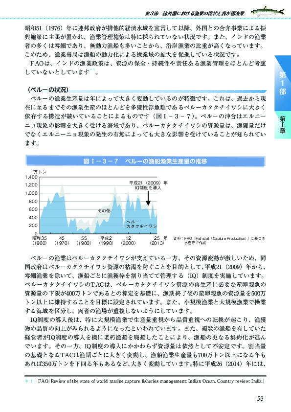 図I-3-7 ペルーの漁船漁業生産量の推移