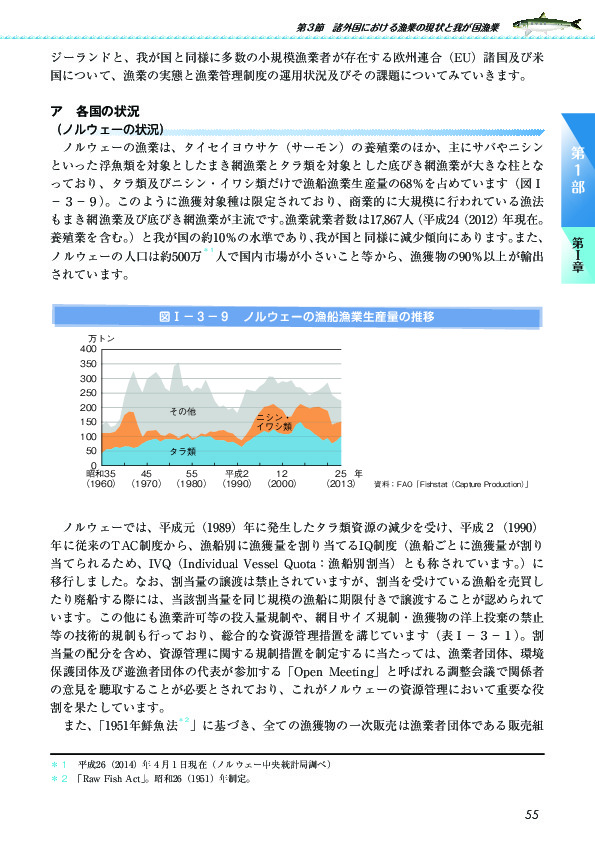 図I-3-9 ノルウェーの漁船漁業生産量の推移