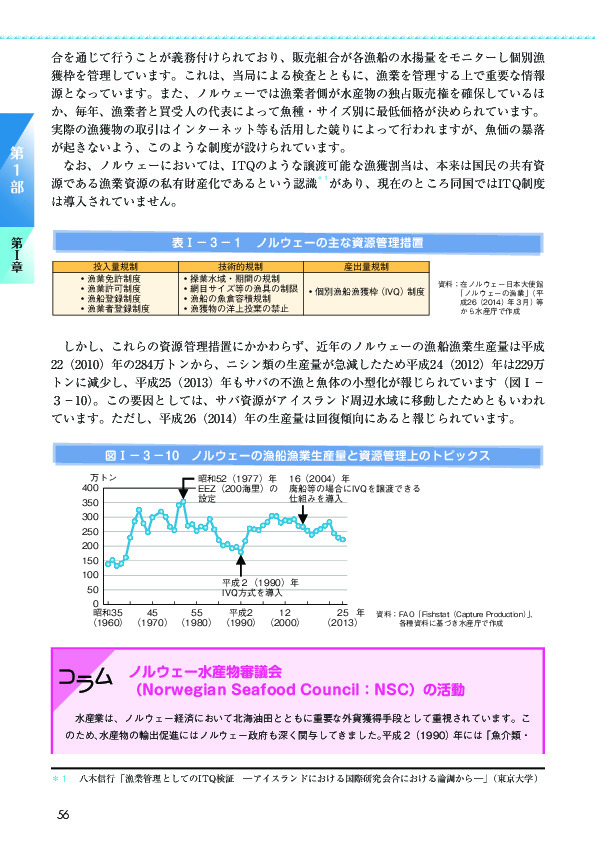 図I-3-10 ノルウェーの漁船漁業生産量と資源管理上のトピックス